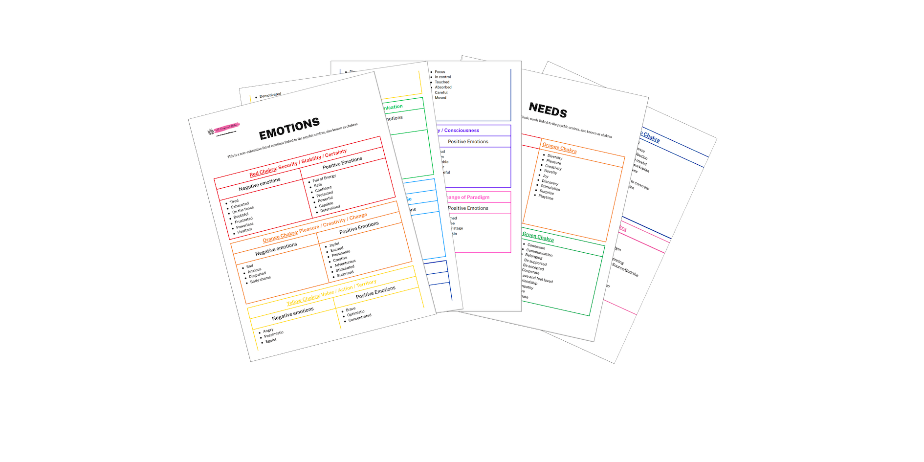 Emotional intelligence Chart (small)