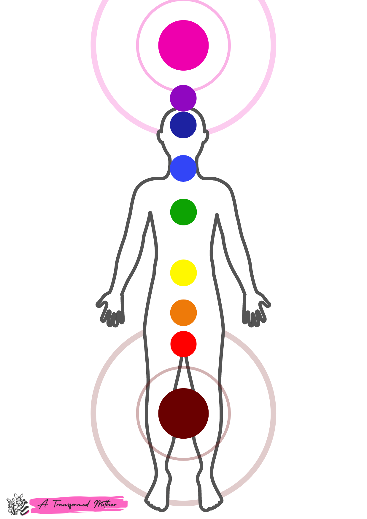Chakras des couleurs